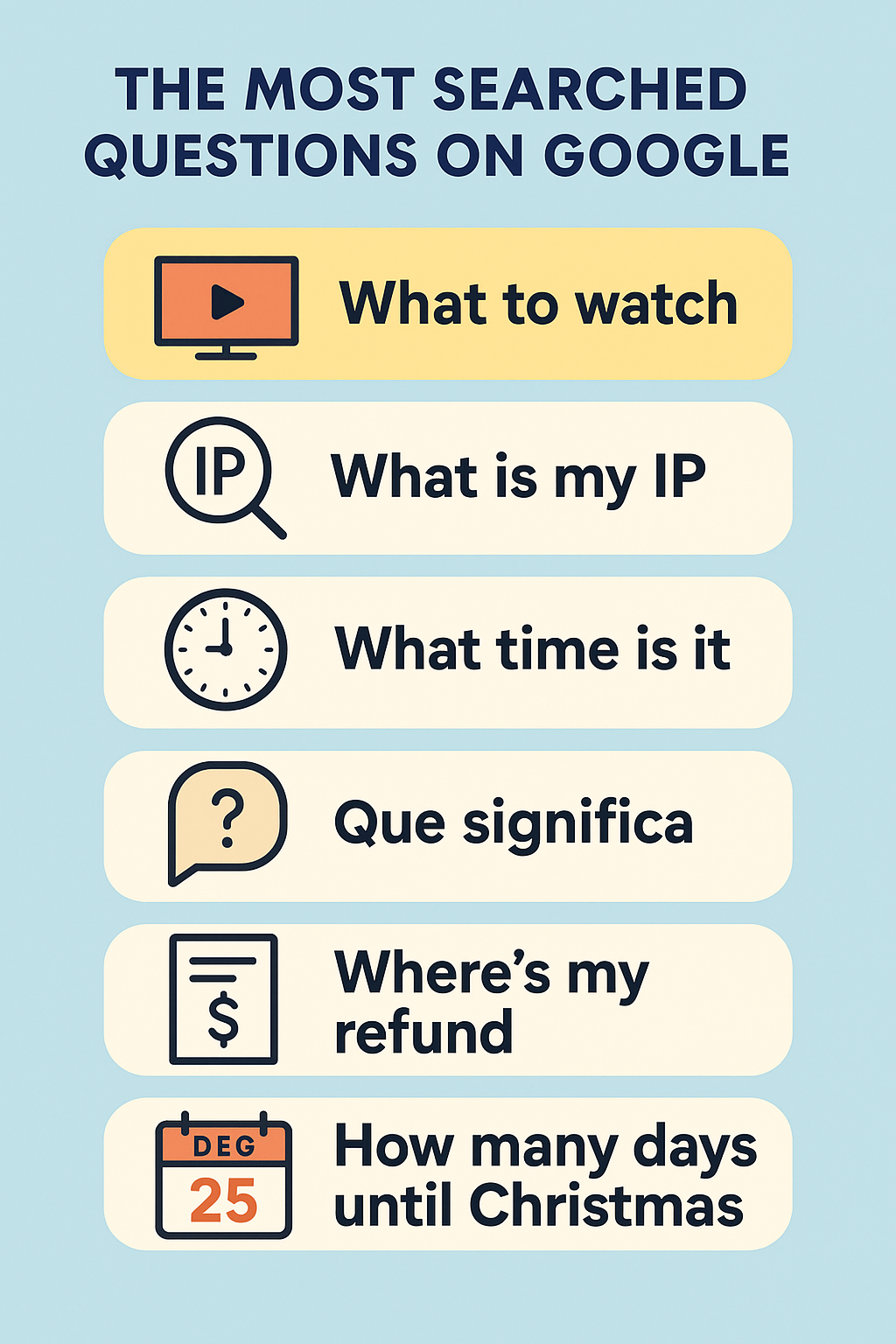 The Internet’s Curiosity: The Most Searched Questions on Google